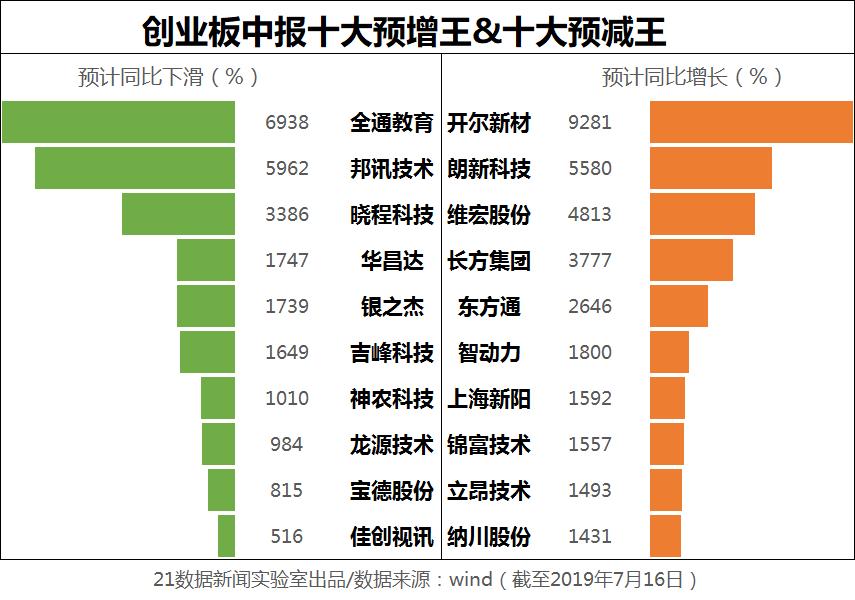 揭秘A股本周最牛股票，涨幅超61%，背后的故事是什么？