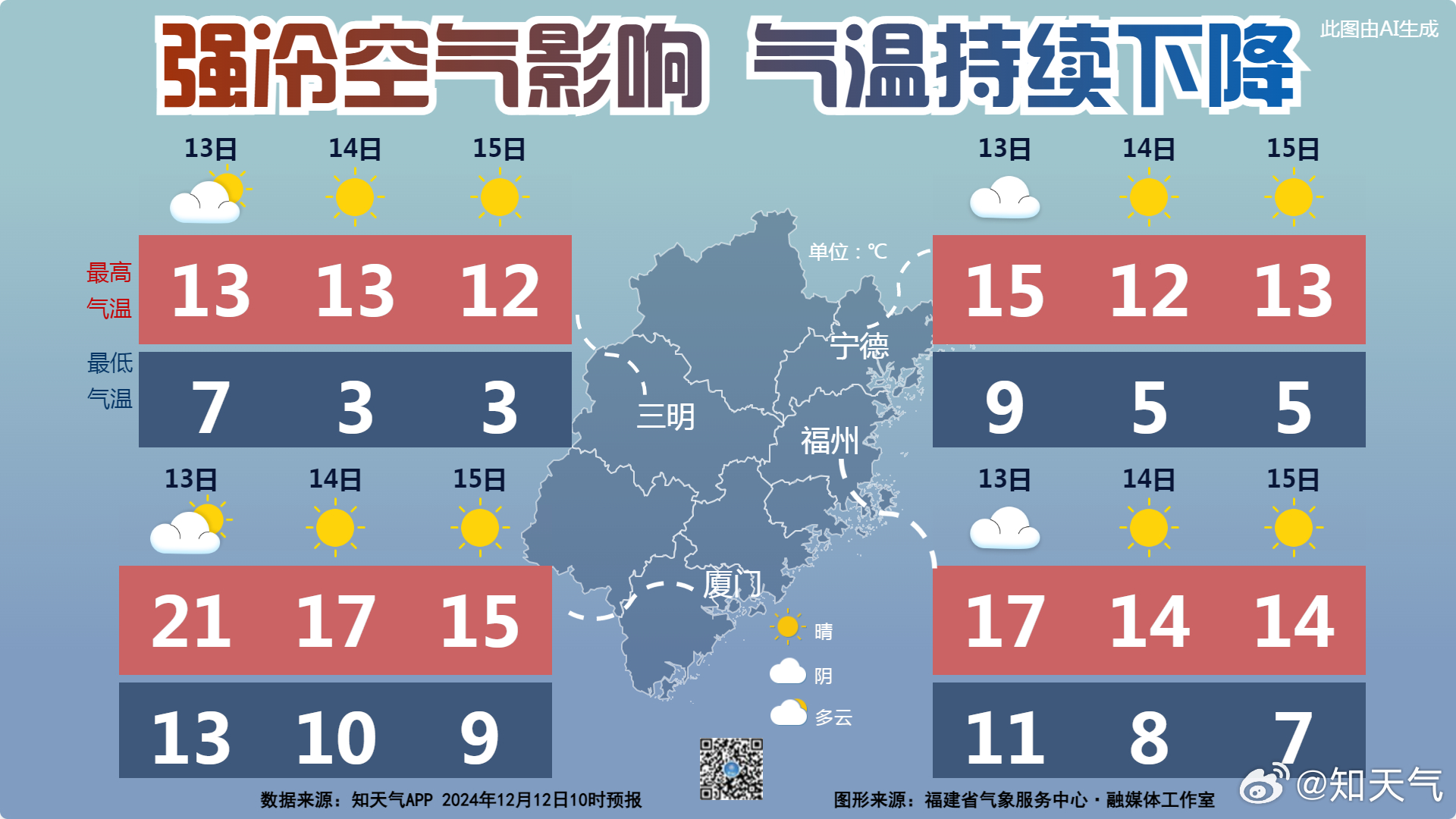 下周气象预警，大范围降水与强冷空气来袭