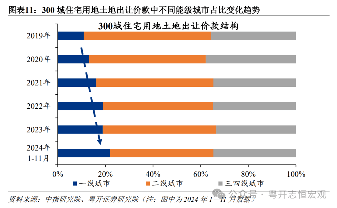 专家展望，对2025年房地产市场信心满满