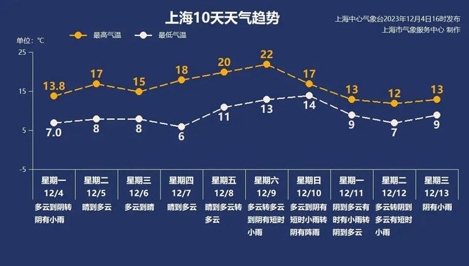 使用攻略 第22页