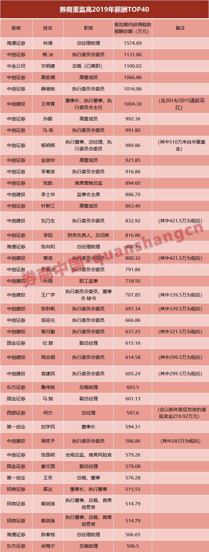 高管主动降薪，企业新风尚与个人责任担当