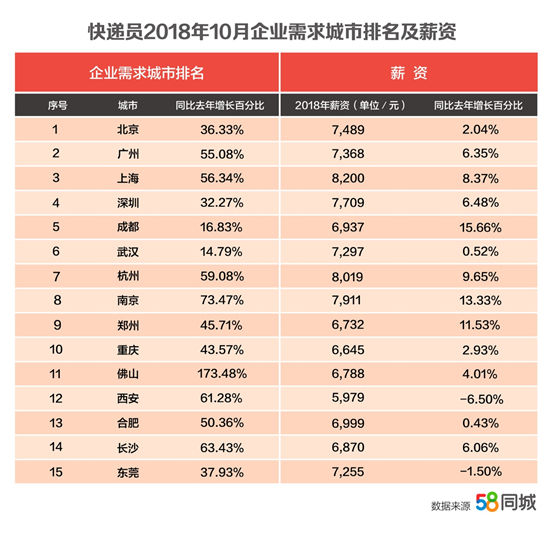 快递小哥月薪，探究背后的故事与未来趋势