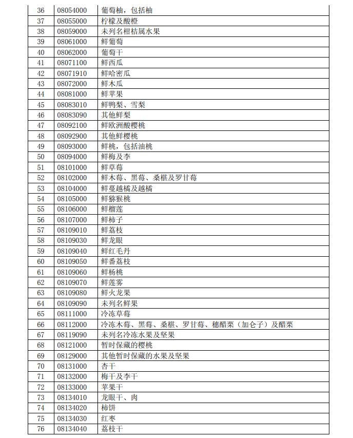 深度解读特朗普加征关税清单