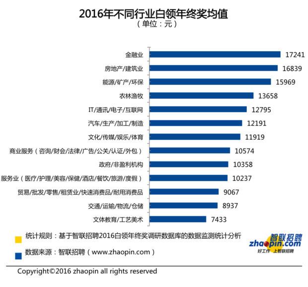 职场年终奖人均6091，探寻背后的故事与意义