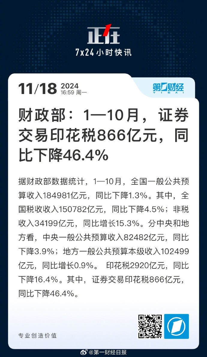 证券交易印花税降29.1%的影响与前景分析