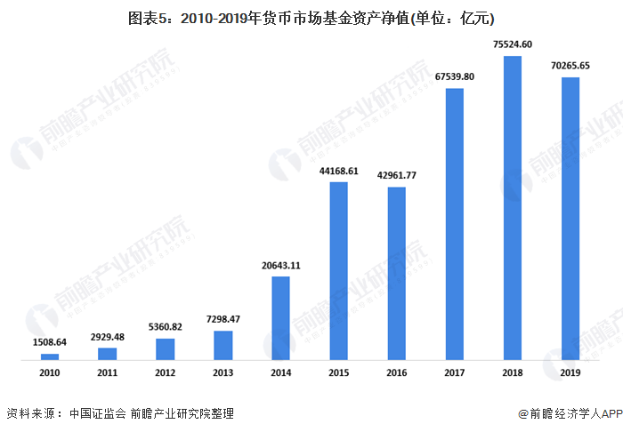 券商行业收入现状深度解析，机遇与挑战并存